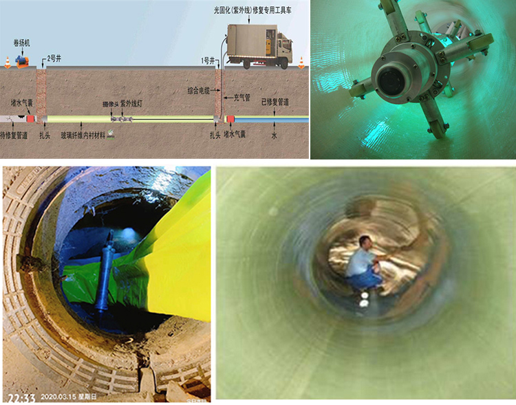 营山UV-CIPP内衬修复