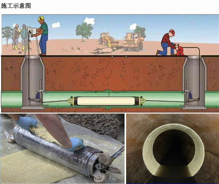 营山管道局部点状修复